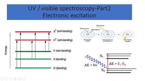 UV visible spectroscopy ( electronic spectroscopy) .